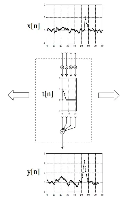 Schematics of a correlation machine