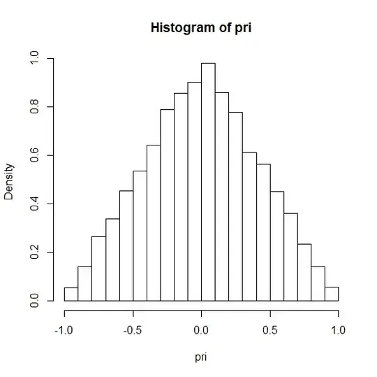 histogram by OP's algo