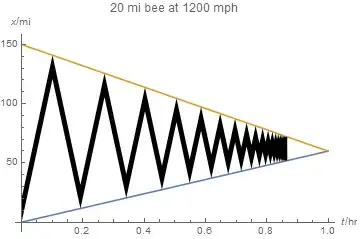 20 mi bee at 1200 mph