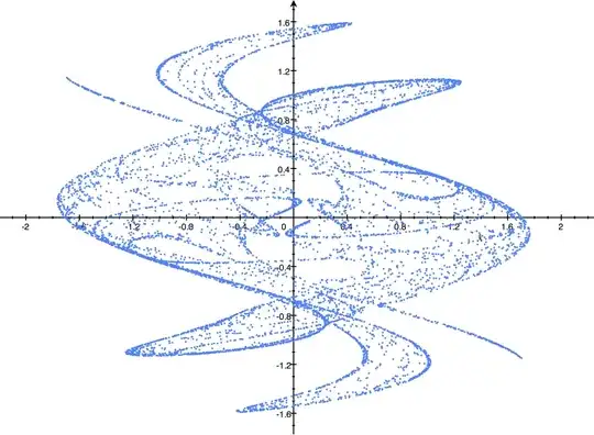King's dream fractal for N = 9000, a=2.879879,b=−0.765145,c=−0.966918,d=0.744728