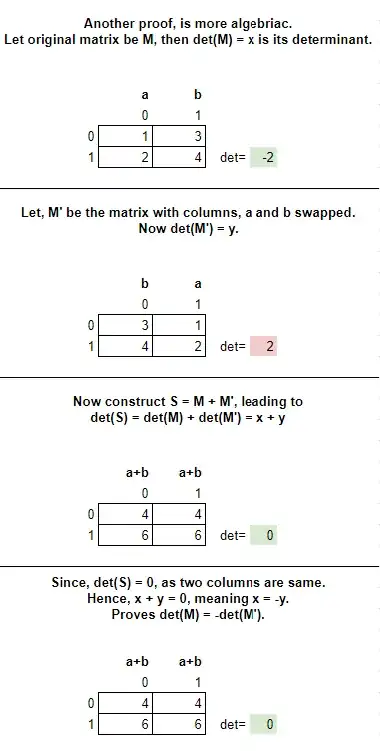 Determinant negation on swapping rows or columns