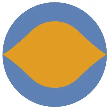 The shape is no smaller than yellow, but no larger than blue