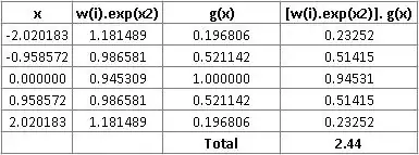 Gauss Hermite Quad of 1/(1+x^2)