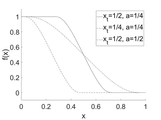 Transition function for varying parameter values.