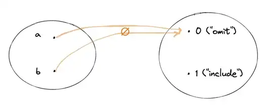 empty set mapping both elements to 0