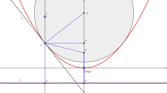 Diagram showing locations of points/lines referred to in proof