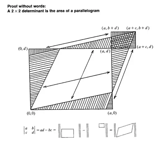 area between two vectors is the determinant of the matrix