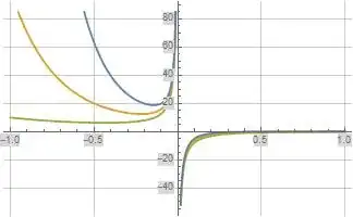 $T_a(s)$ Evaluated Along the Real Axis