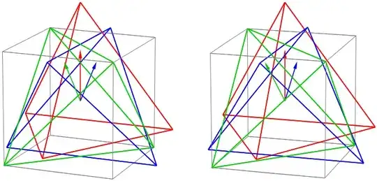 Rotating a tetrahedron about the coordinate axes