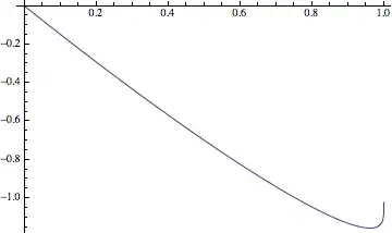Image of a Lacunary Function