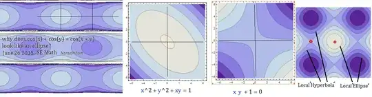 Ellipse/HyperbolaLikeDiffPerspectives