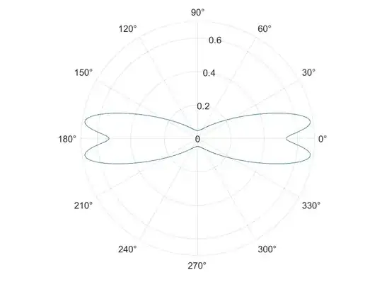Nonuniform, two-dimensional PDF 1, b = 0.3