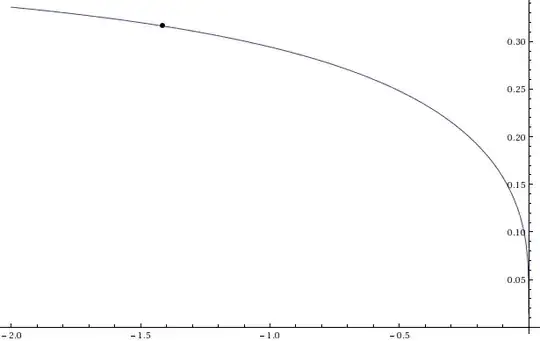 Imaginary part of the tower of -Sqrt[2]