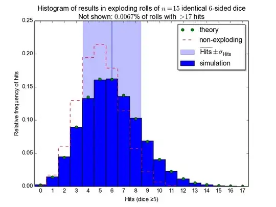 Comparison between exploding and non-exploding dice pools