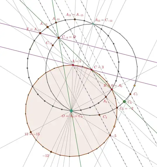 mathematics stackexchange picture for problem 3911812, fig4