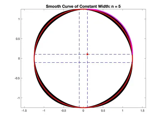 ConstWidthCurves: n=5