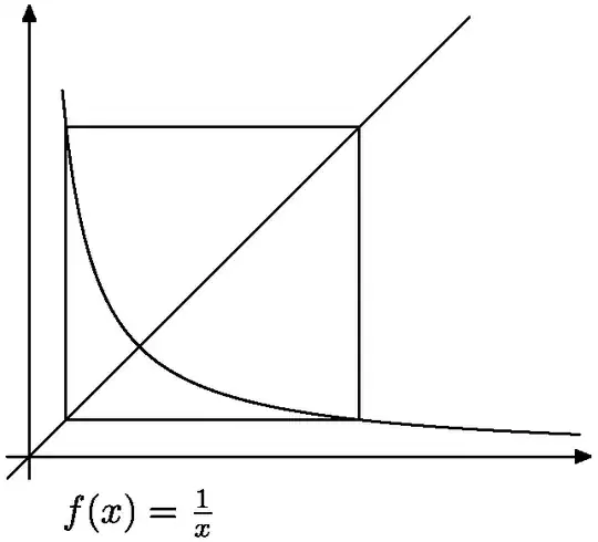 Iterations of f(x)=1/x