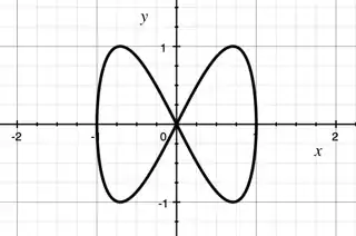 the image of an immersion of S^1 in R^2
