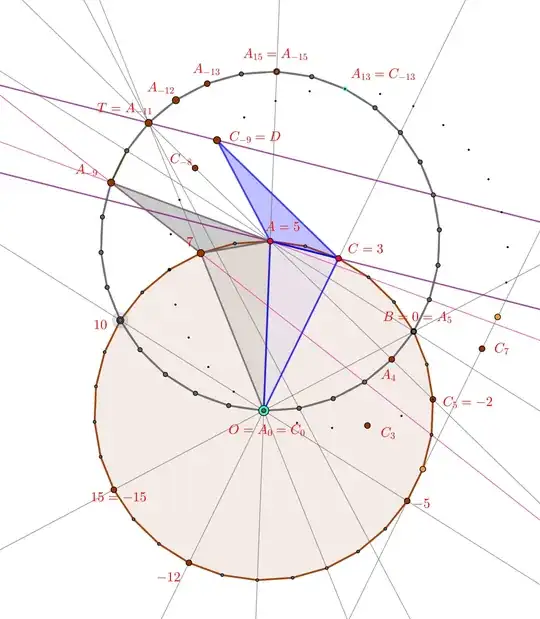 mathematics stackexchange picture for problem 3911812, fig5