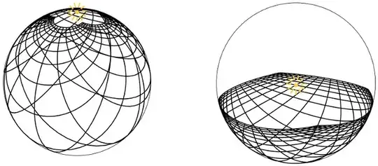 Spherical projections mapping the Euclidean plane to a finite region