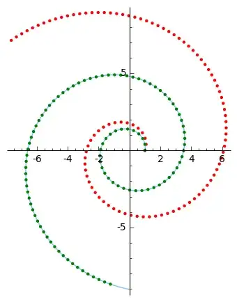 Figure of logarithmic spirals