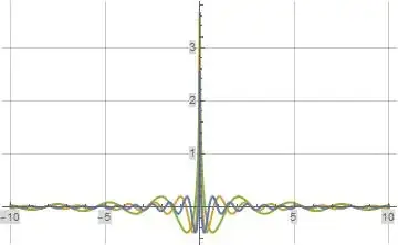Real part of formula (7) Evaluated Along the Imaginary Axis