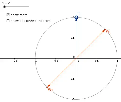 complex roots of imaginary one