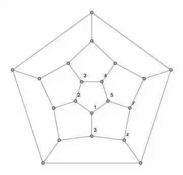 one face and one neighboring vertex labeled