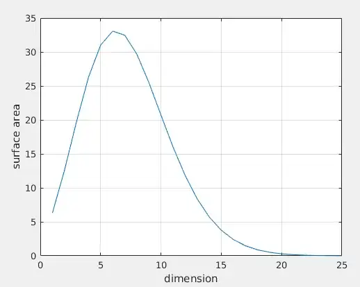 unit sphere surface area