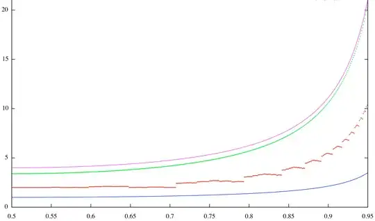 comparison of expected numbers of throws