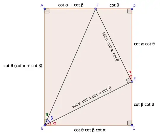 trigonograph for cot