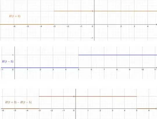 Heaviside functions graph