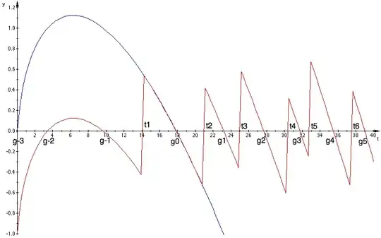 -argument divided by pi