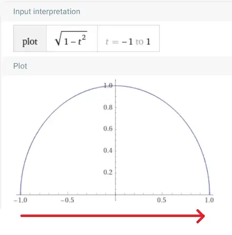 Parametrization of the upper half of a circle