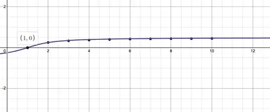 Desmos analysis