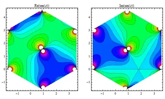 period hexagon for sm(z), contour plot