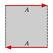 Image of Mobius Strip obtained from Mobius Strip Wikipedia Article