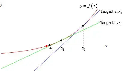 Newton's Method Illustration