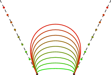 The second case for multiple $u$, see how the shape "inflates"