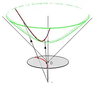 hyperbolic projection