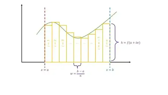 Riemann integral