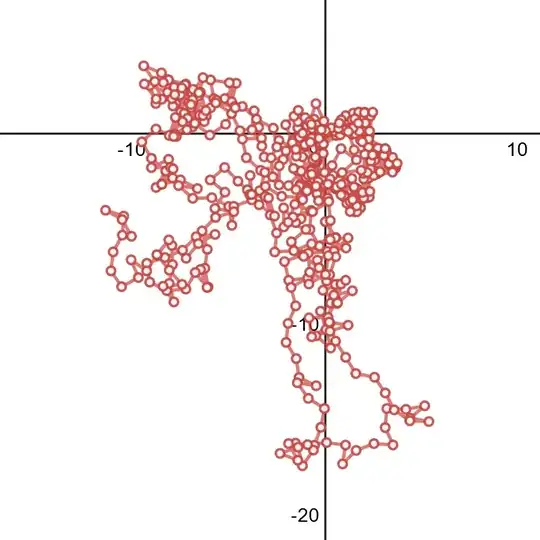 Pretty complex shape