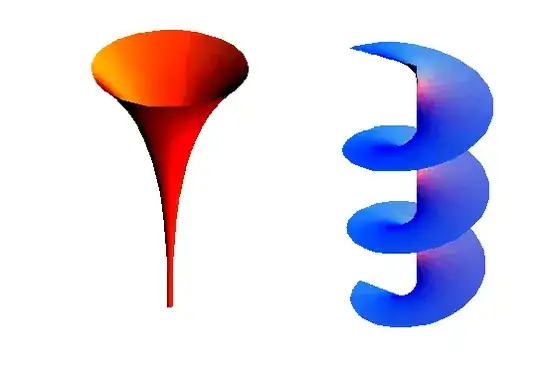 Riemann surface of logarithm