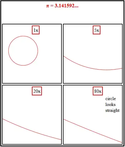 Π &ne 4 solution image
