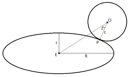 circle on ellipse