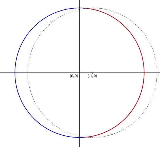 diagram of circles centered at origin and also at (0.1,0)