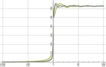 Absolute Value of formula (7) Evaluated Along the Imaginary Axis