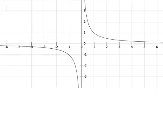 Graph of 1/x