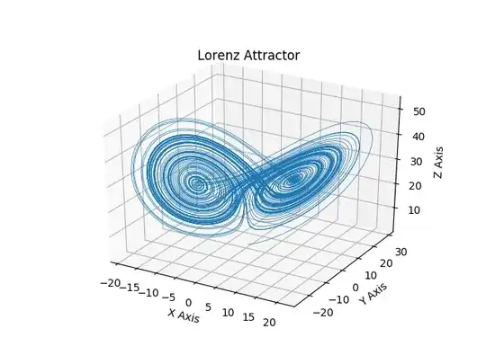 lorenz attractor