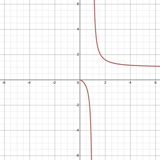 Plot of <span class=